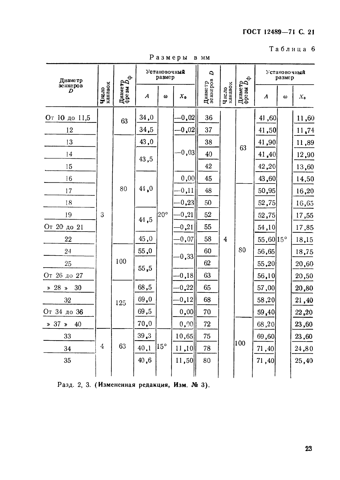  12489-71