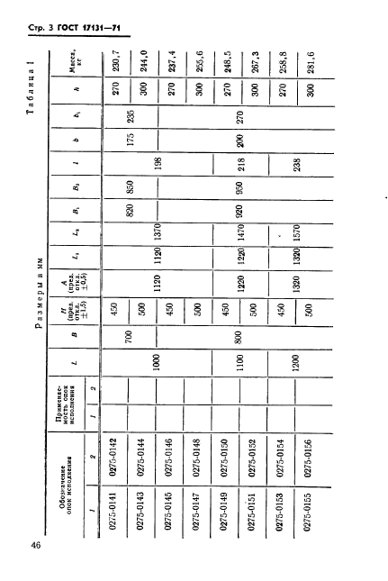  17131-71