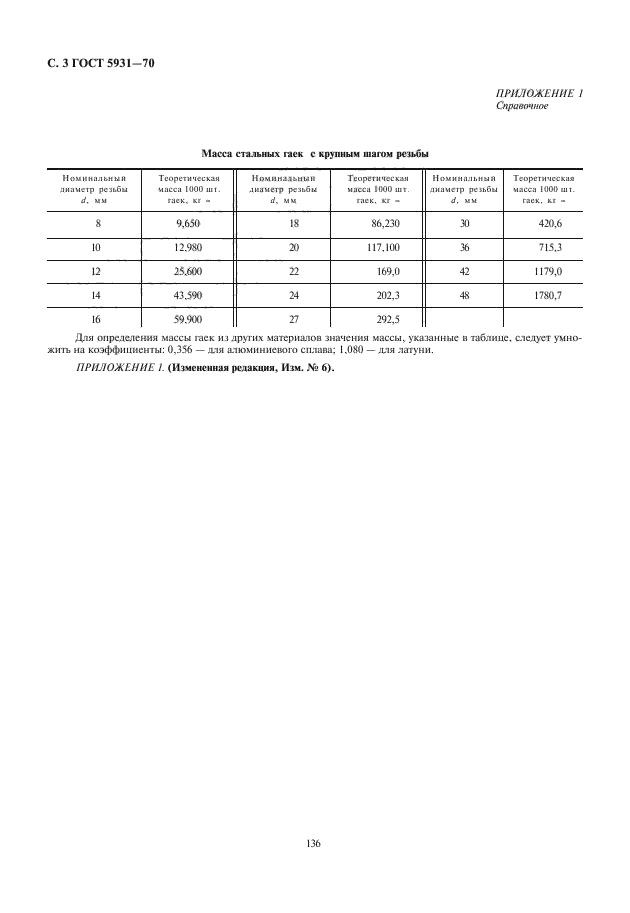  5931-70