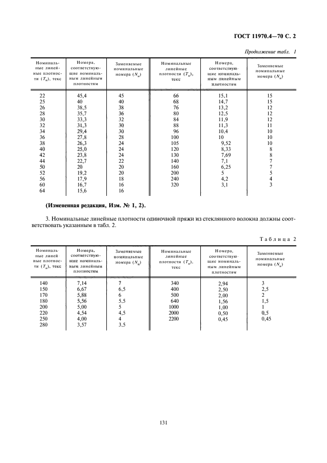  11970.4-70