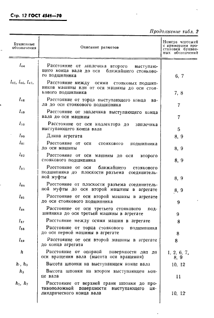  4541-70