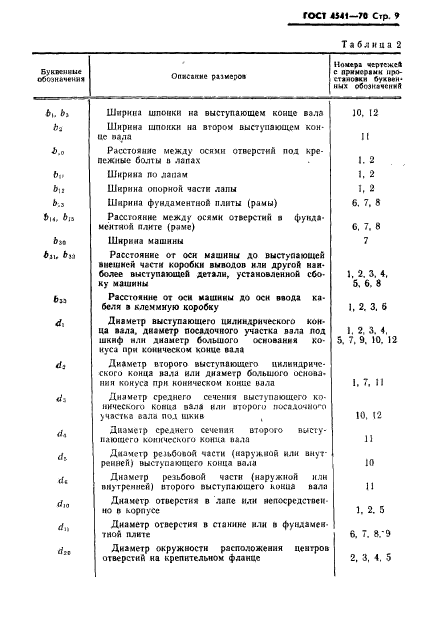  4541-70