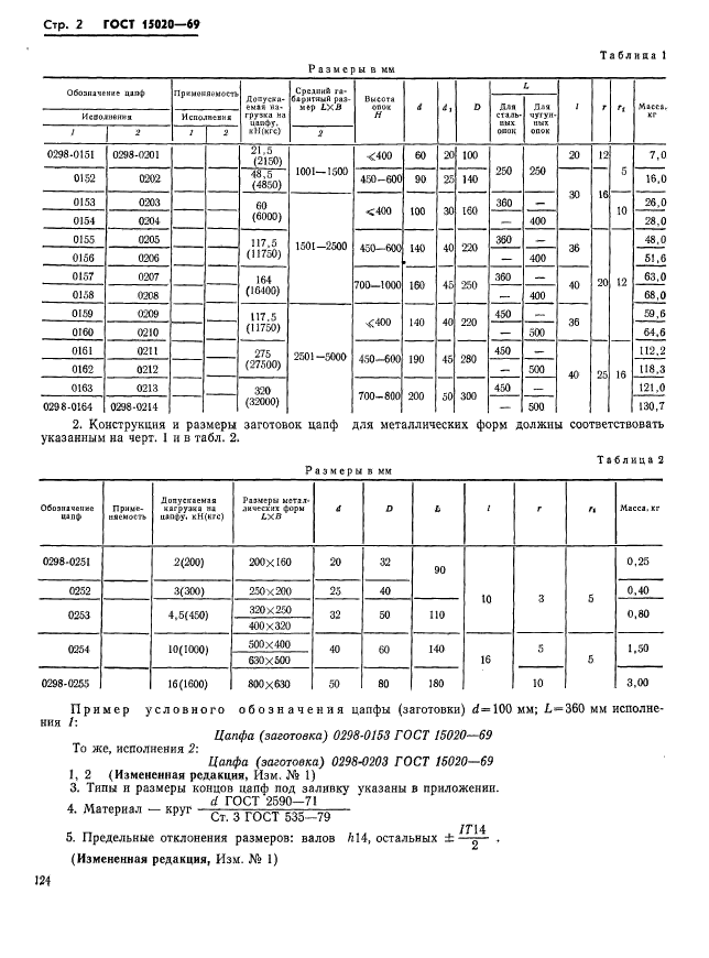  15020-69