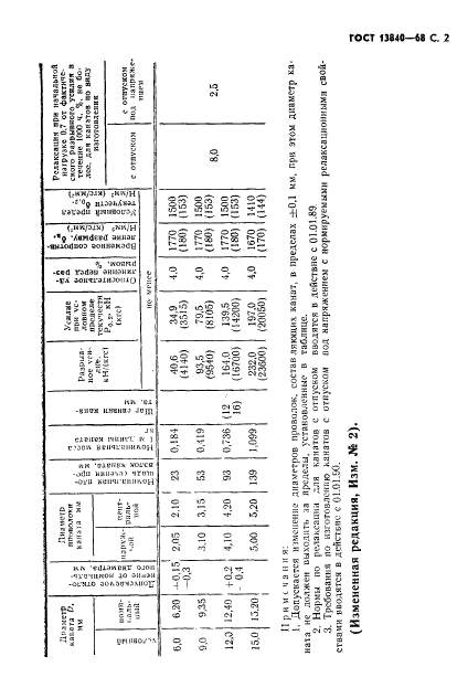  13840-68