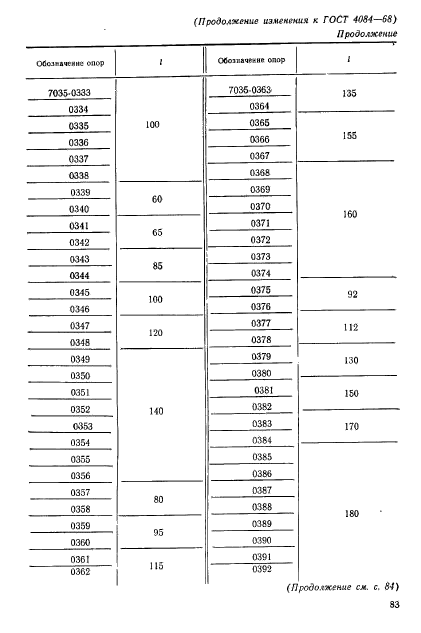  4084-68