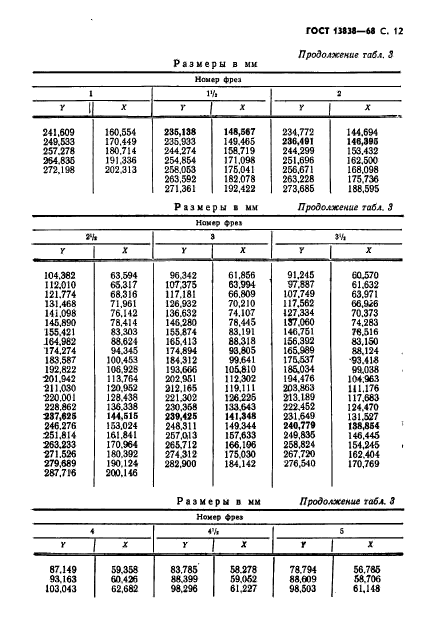  13838-68