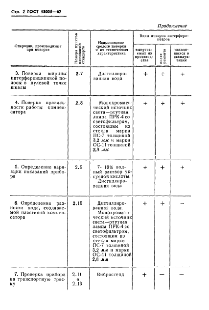  13005-67