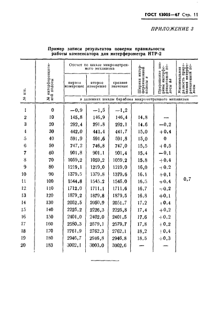  13005-67