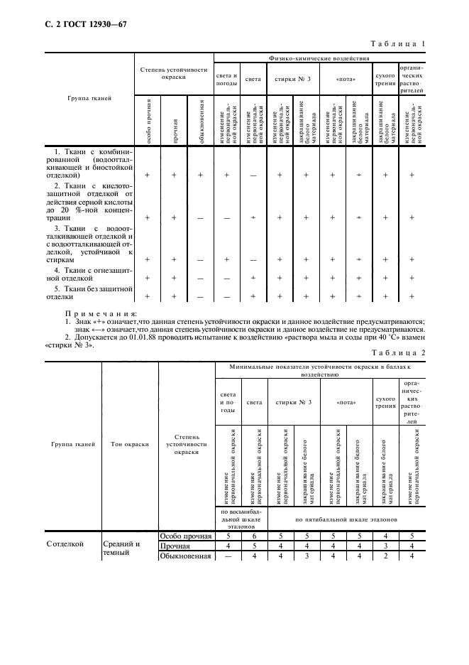  12930-67