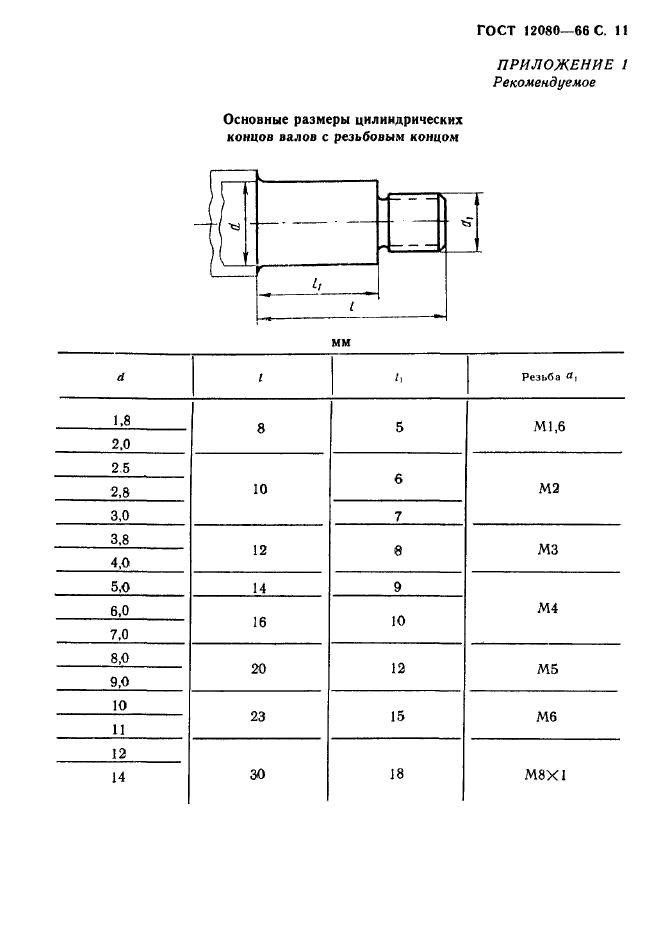  12080-66