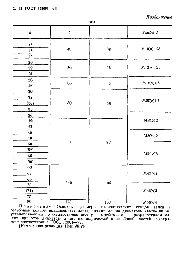  12080-66