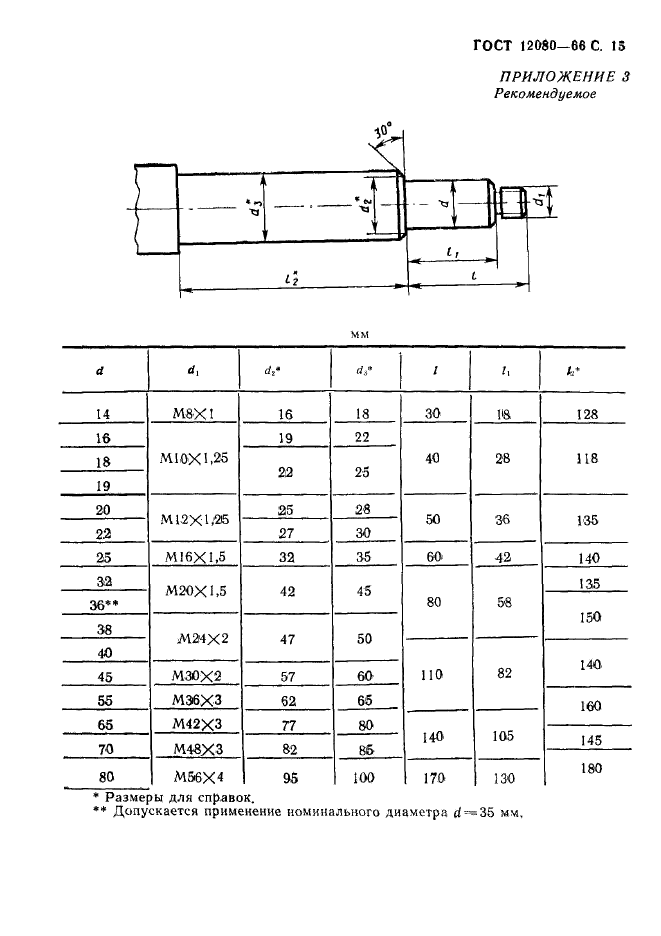  12080-66