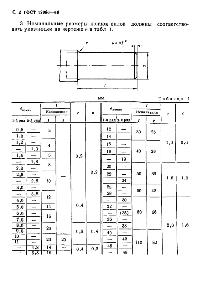  12080-66