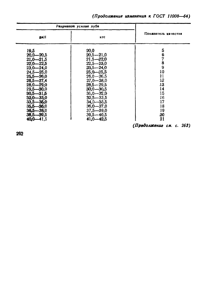  11008-64