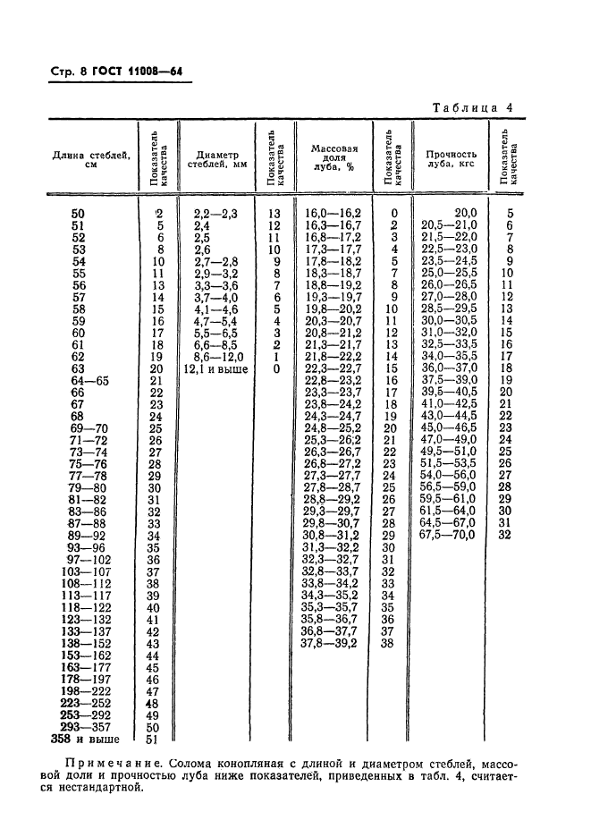  11008-64