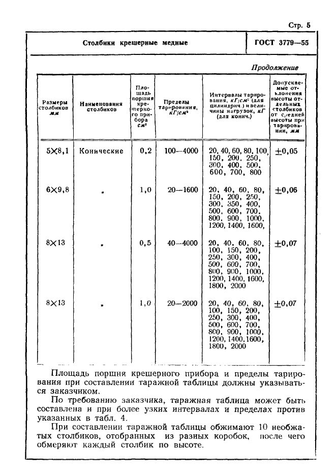  3779-55