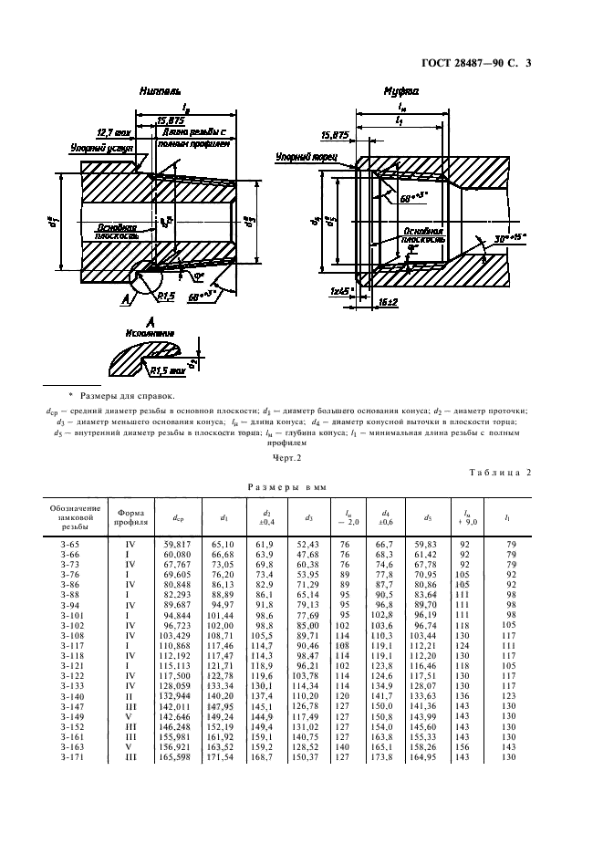  28487-90