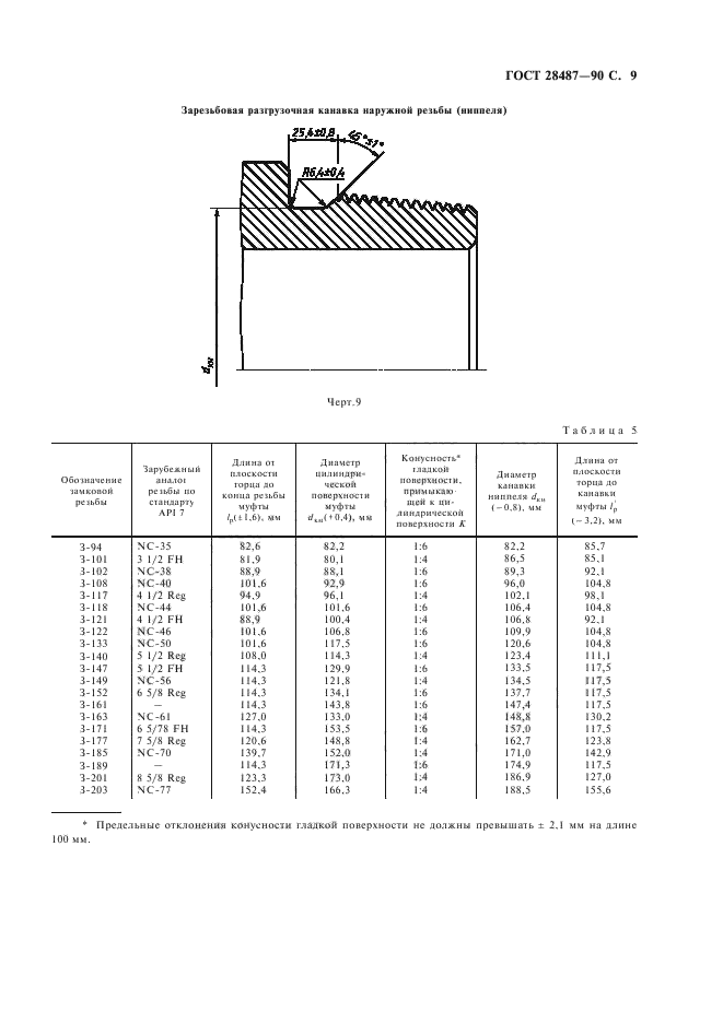  28487-90