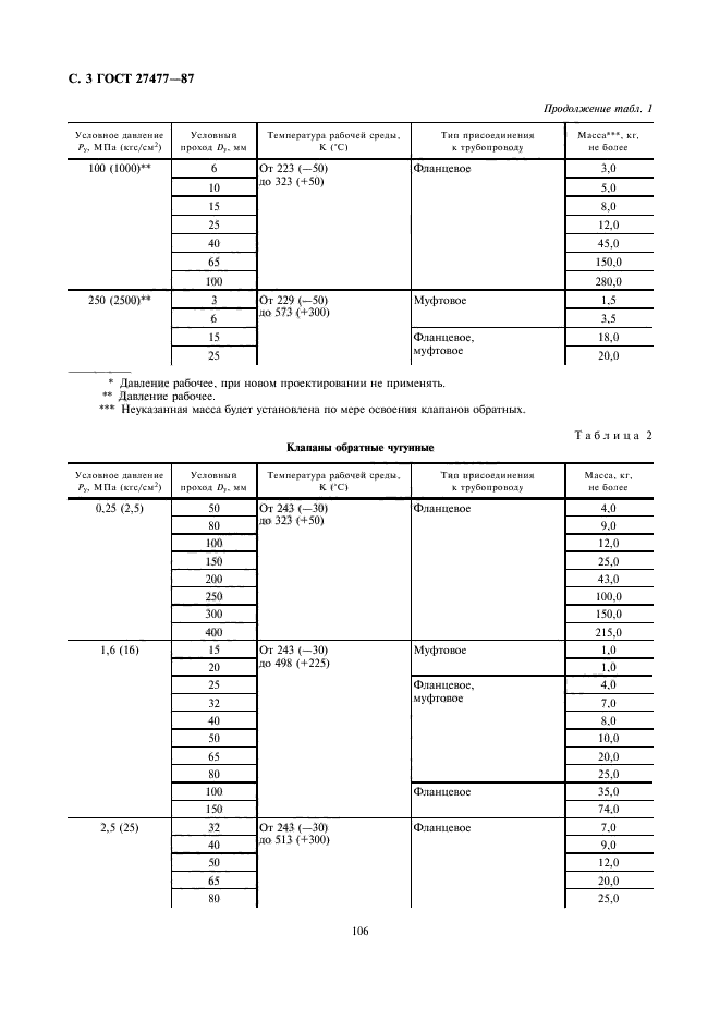  27477-87