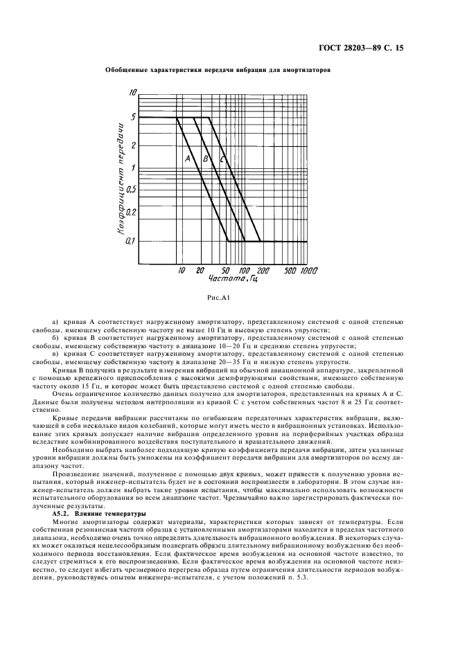  28203-89