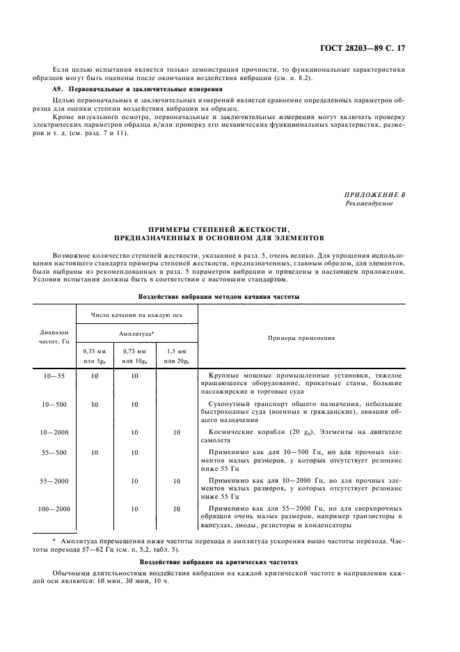  28203-89