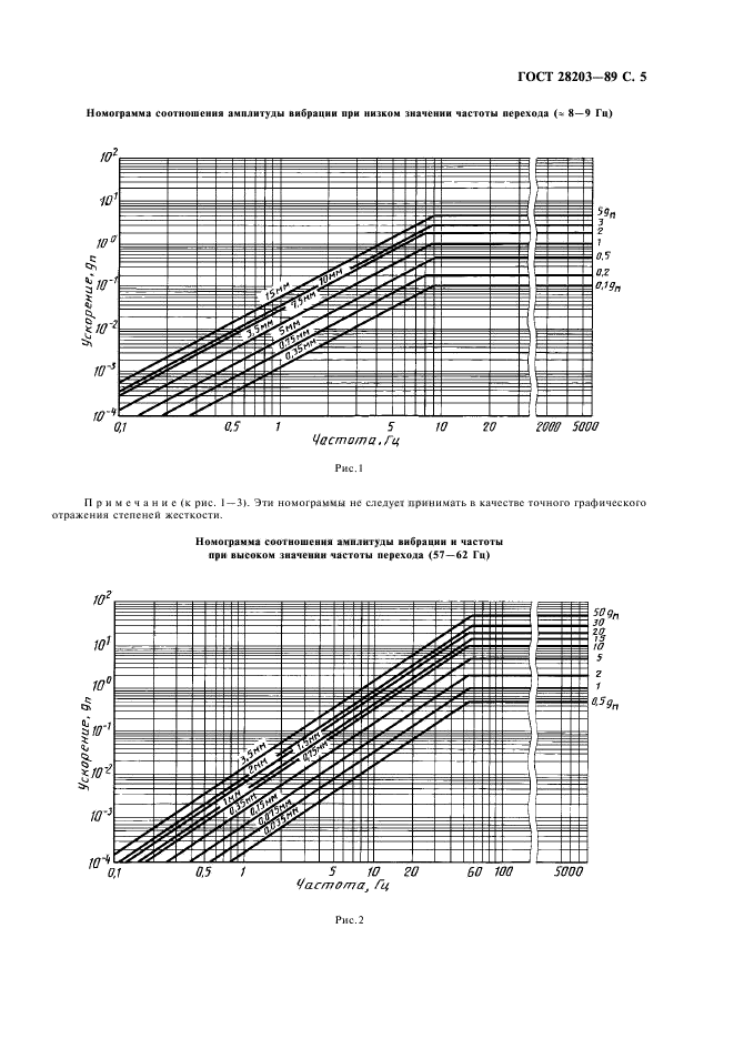  28203-89