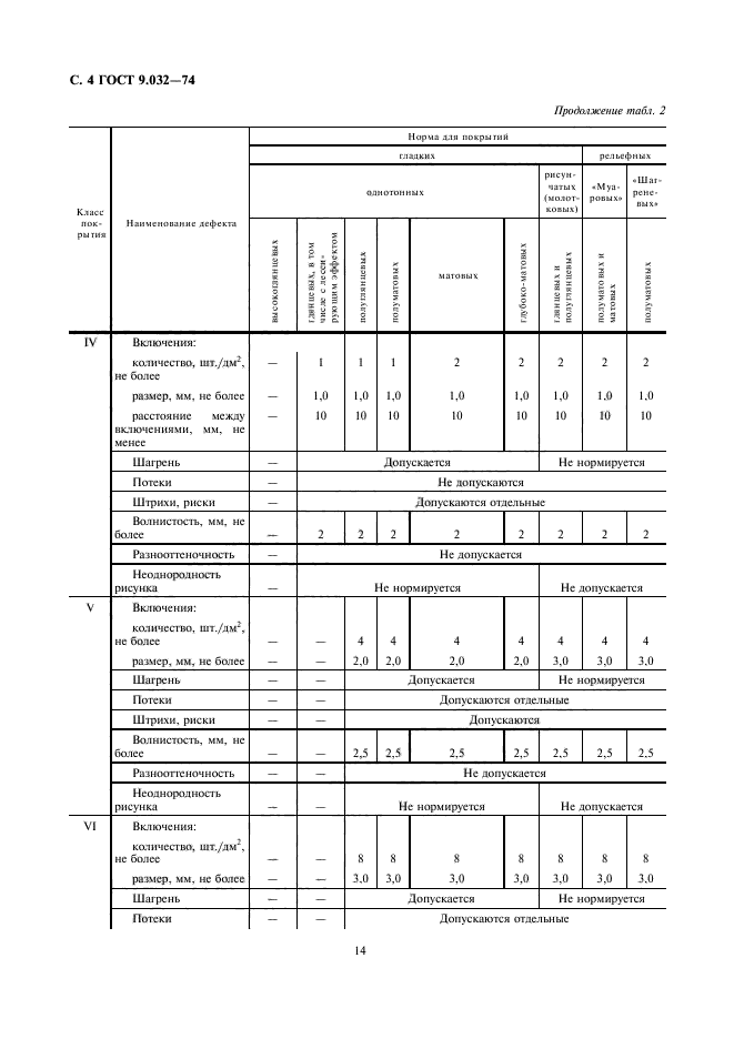  9.032-74