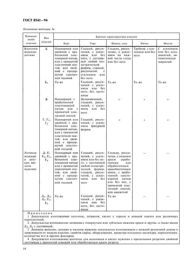  8541-94