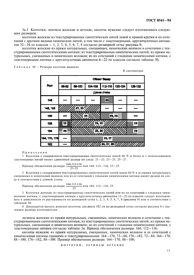  8541-94