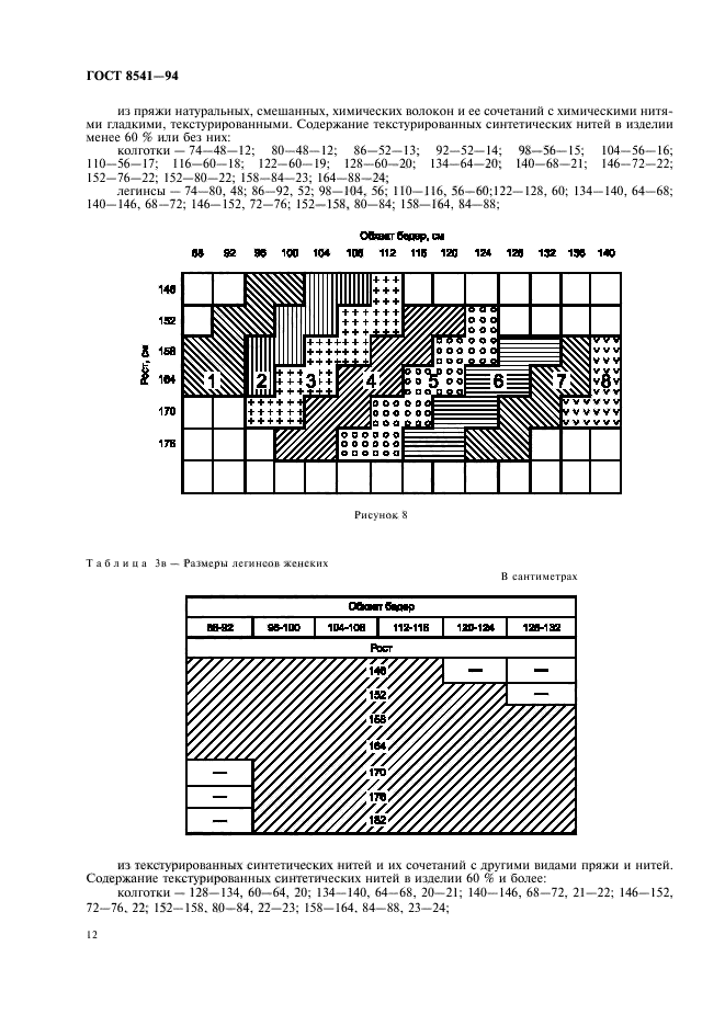  8541-94