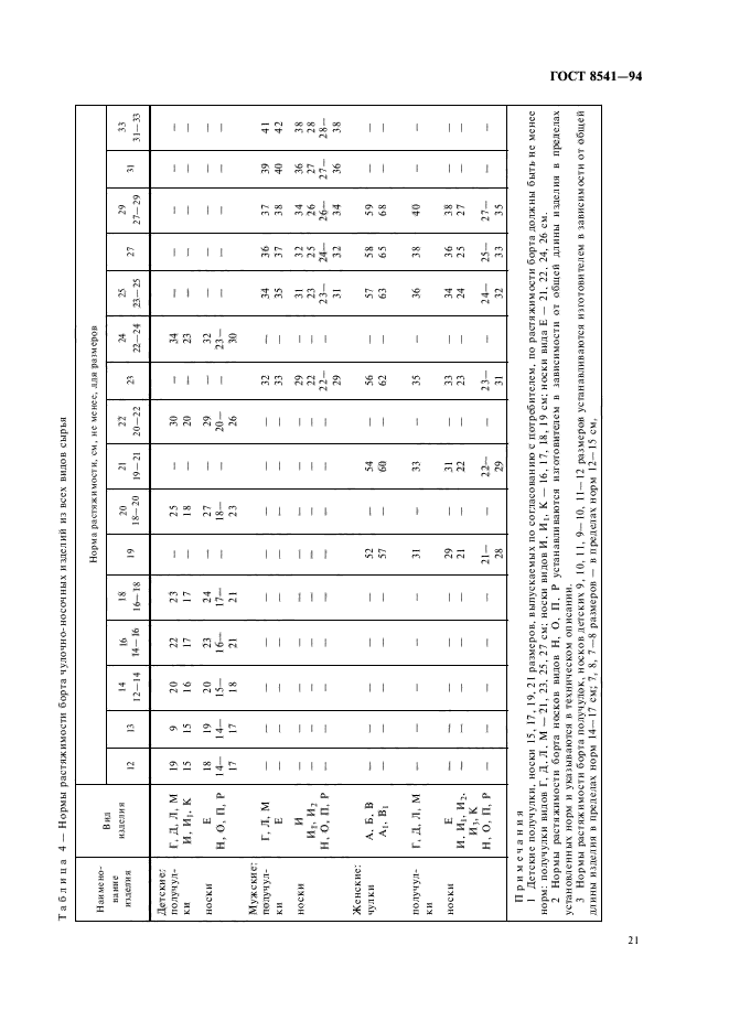  8541-94