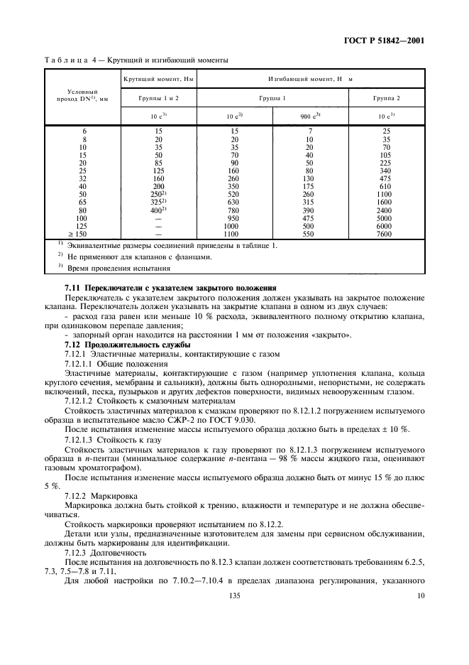   51842-2001