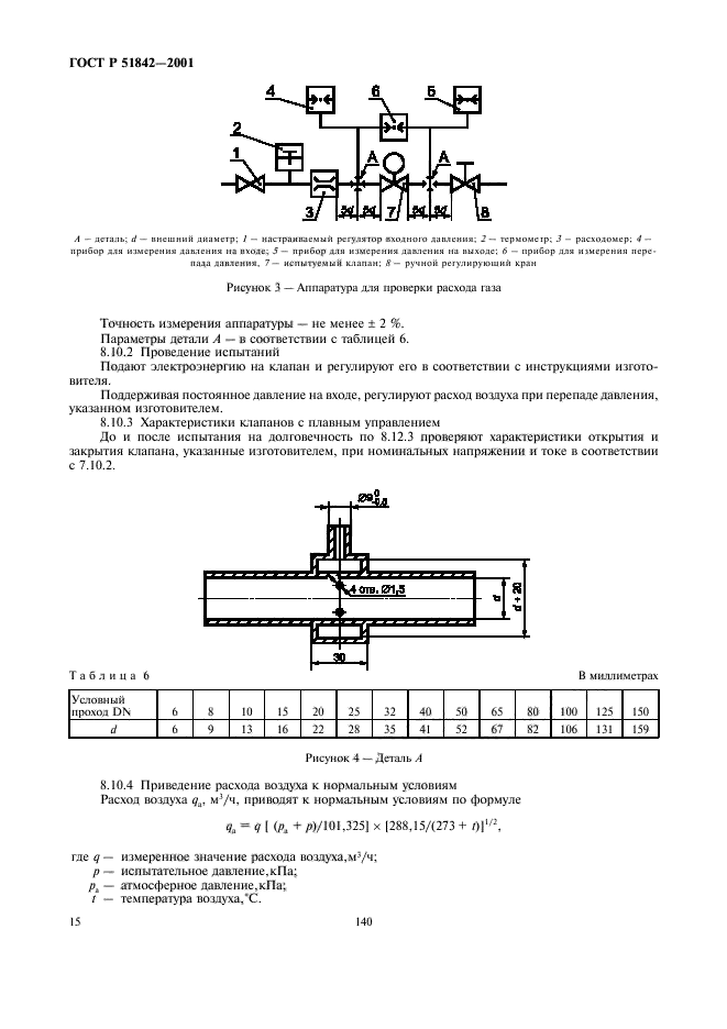   51842-2001