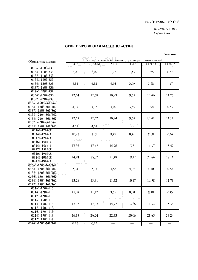  27302-87