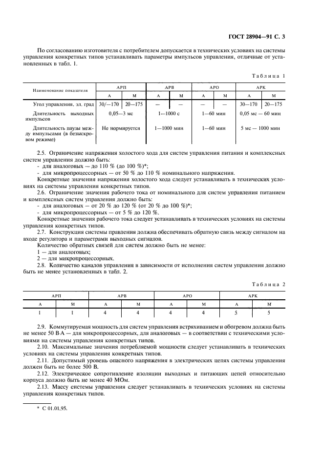  28904-91