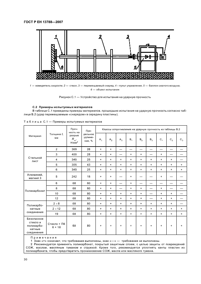    13788-2007