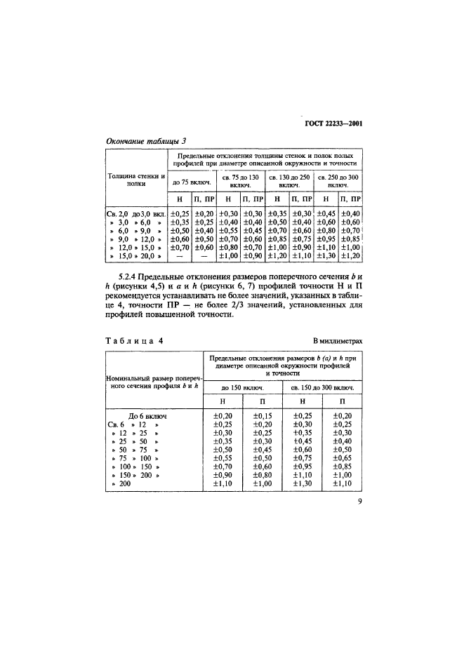  22233-2001