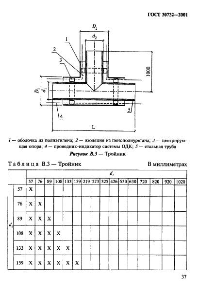  30732-2001