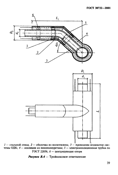  30732-2001