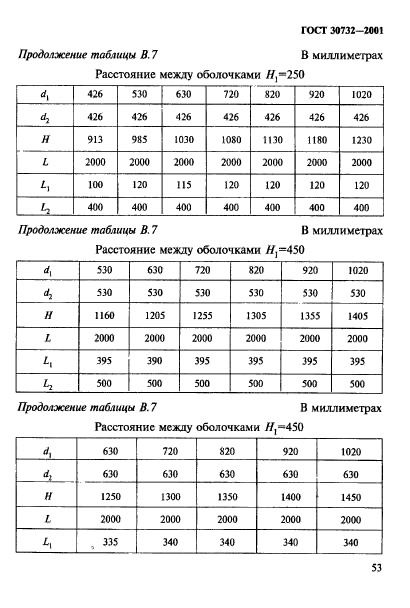  30732-2001