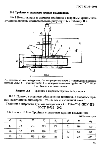  30732-2001