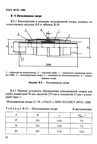  30732-2001