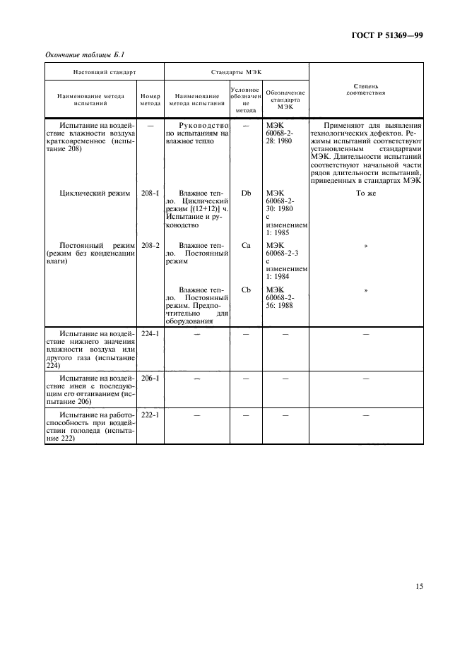   51369-99