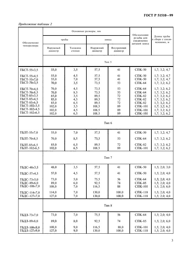   51510-99