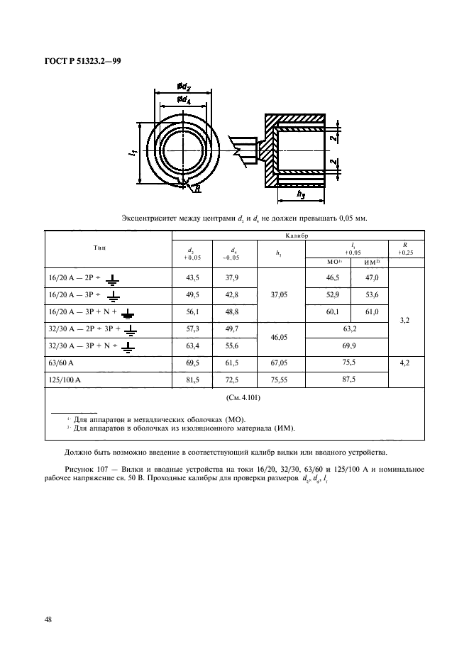   51323.2-99