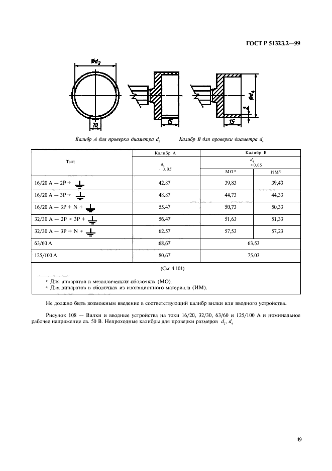   51323.2-99