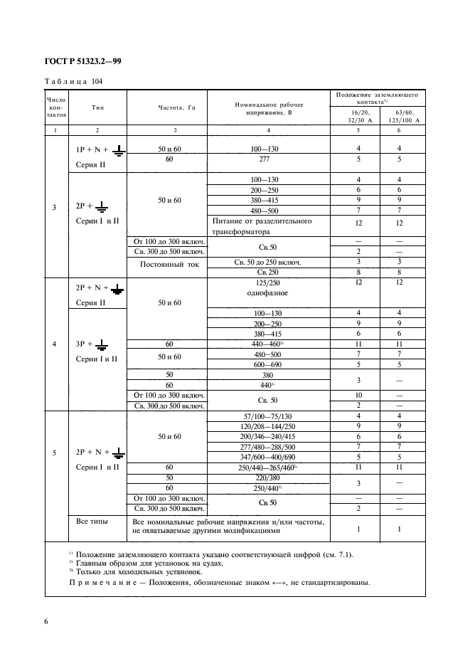   51323.2-99