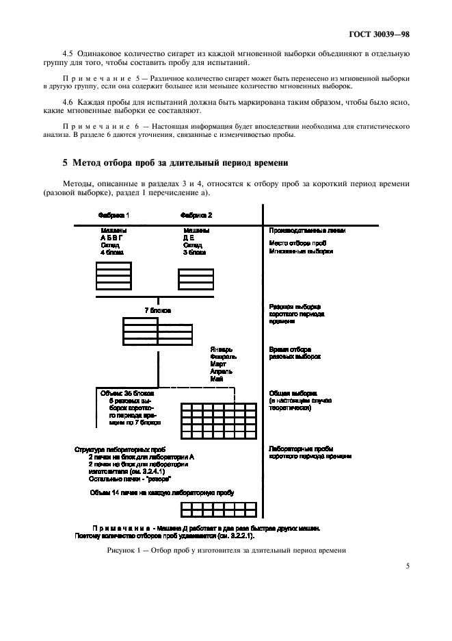  30039-98