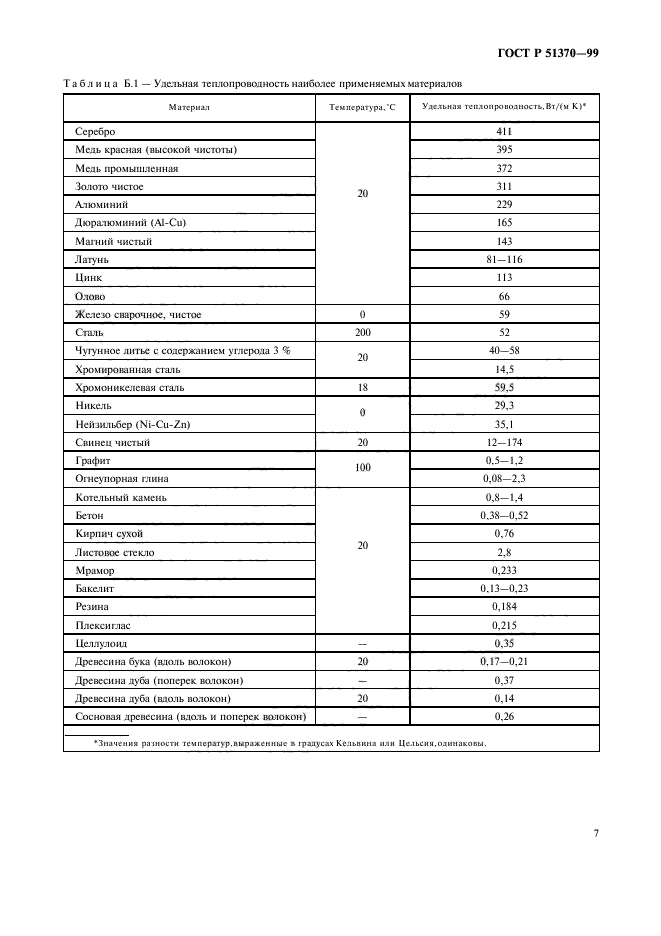   51370-99