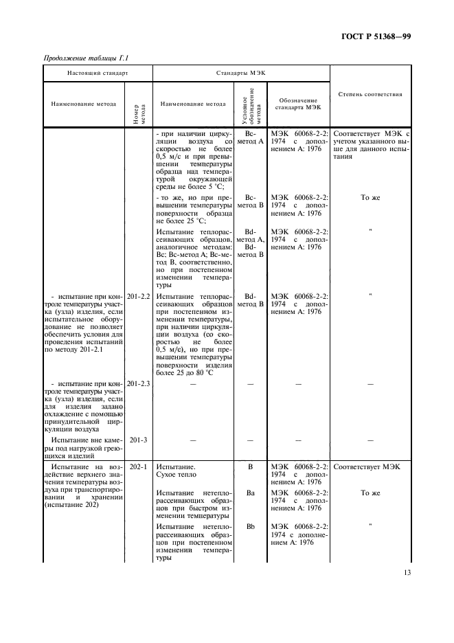   51368-99